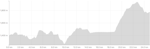 Strava - Kokoda Elevation Day 2