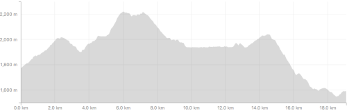 Strava - Kokoda Elevation Day 3