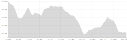 Strava - Kokoda Elevation Day 4