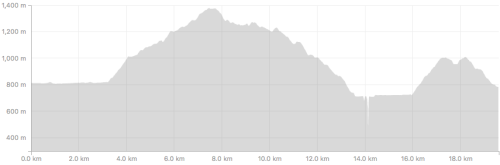 Strava - Kokoda Elevation Day 5