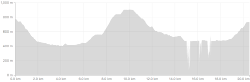 Strava - Kokoda Elevation Day 6